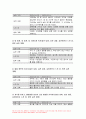 2023 생애주기영양학 기말시험) 다음 에서 제시한 주제 중 1가지와 영양을 제목에 포함하고 있는 논문 연구 목적, 연구 방법 및 결과 연구의 제한점 본인의 의견을 서술 한국인을 위한 9가지 식생활지침을 제시하고 각 항목을 본인의 실생활에서 실천한 후, 실제 실천 사례를 항목별로 제시 방송통신대 생애주기영양학 7페이지