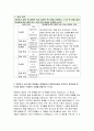 경기과학고등학교 자기소개서) 경기과학고등학교 자소서 과학영재학교 경기과학고등학교가 지원자를 선발해야 하는 이유 지원자가 수학·과학 분야에서 영재성이나 잠재가능성을 가졌다고 판단하게 된 근거 독서기록 2페이지