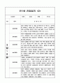 관찰일지 1학기 만1세 10명 (일상과 놀이) 2페이지