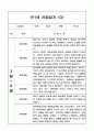 관찰일지 1학기 만1세 10명 (일상과 놀이) 3페이지