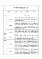 관찰일지 1학기 만1세 10명 (일상과 놀이) 5페이지