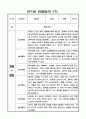 관찰일지 1학기 만1세 10명 (일상과 놀이) 7페이지
