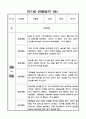 관찰일지 1학기 만1세 10명 (일상과 놀이) 8페이지