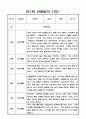 관찰일지 1학기 만1세 10명 (일상과 놀이) 10페이지