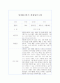 1년치 만4세 (6세) 관찰일지& 총평 - 20페이지 분량 관찰일지,평가인증A 관찰일지 18페이지