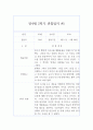1년치 만4세 (6세) 관찰일지& 총평 - 20페이지 분량 관찰일지,평가인증A 관찰일지 20페이지