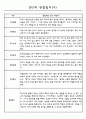 만2세 관찰일지와 발달평가 24명 (평가제통과 관찰일지) 4페이지