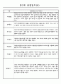 만2세 관찰일지와 발달평가 24명 (평가제통과 관찰일지) 6페이지