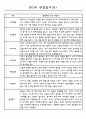 만2세 관찰일지와 발달평가 24명 (평가제통과 관찰일지) 9페이지
