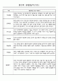 만2세 관찰일지와 발달평가 24명 (평가제통과 관찰일지) 10페이지