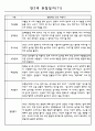 만2세 관찰일지와 발달평가 24명 (평가제통과 관찰일지) 11페이지