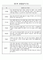 만2세 관찰일지와 발달평가 24명 (평가제통과 관찰일지) 15페이지
