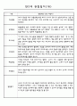 만2세 관찰일지와 발달평가 24명 (평가제통과 관찰일지) 16페이지