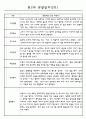 만2세 관찰일지와 발달평가 24명 (평가제통과 관찰일지) 20페이지