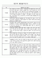 만2세 관찰일지와 발달평가 24명 (평가제통과 관찰일지) 21페이지