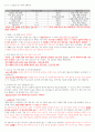 브라질에 비가 내리면 스타벅스 주식을 사라 5페이지