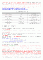 브라질에 비가 내리면 스타벅스 주식을 사라 11페이지