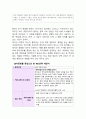 2302해업) K-POP 등 K-Culture 산업의 IMC전략 제안서 작성 5페이지