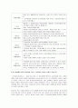 2302해업)2108  아동복지의 발전과정과 현대 한국사회에서 아동복지 사업이 지니는 의의를 아 4페이지
