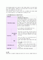 K-POP 등 K-Culture 산업의 IMC전략 제안서 작성 - BTS 5페이지