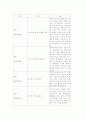 본인의 가족 중 대상을 선정하여 사회복지실천 프로그램을 짜본다 4페이지