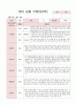 영아 관찰 기록 만0세 3-5월 6명 관찰후 자세하게 작성 4페이지