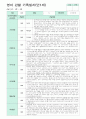 영아 관찰 기록일지  만1세 3-5월 9명 (영역별 관찰기록/ 영역별 2회 작성 ) 3페이지