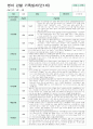 영아 관찰 기록일지  만1세 3-5월 9명 (영역별 관찰기록/ 영역별 2회 작성 ) 4페이지