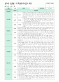 영아 관찰 기록일지  만1세 3-5월 9명 (영역별 관찰기록/ 영역별 2회 작성 ) 5페이지