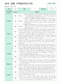 영아 관찰 기록일지  만1세 3-5월 9명 (영역별 관찰기록/ 영역별 2회 작성 ) 7페이지