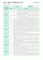 영아 관찰 기록일지  만1세 3-5월 9명 (영역별 관찰기록/ 영역별 2회 작성 ) 9페이지