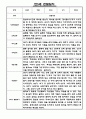 관찰일지 만5세 5명 2학기 발달평가 포함 5페이지