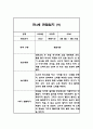 관찰기록 만4세 1학기 (3월~8월) 10명 (일상,놀이영역 관찰일지) 18페이지
