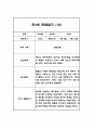 관찰기록 만4세 1학기 (3월~8월) 10명 (일상,놀이영역 관찰일지) 20페이지