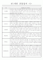 만1세 관찰일지+발달평가 17명분 (평가제 통과) 2페이지