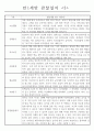 만1세 관찰일지+발달평가 17명분 (평가제 통과) 3페이지