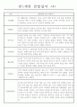 만1세 관찰일지+발달평가 17명분 (평가제 통과) 4페이지