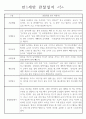 만1세 관찰일지+발달평가 17명분 (평가제 통과) 5페이지