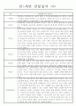 만1세 관찰일지+발달평가 17명분 (평가제 통과) 6페이지
