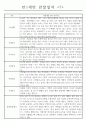만1세 관찰일지+발달평가 17명분 (평가제 통과) 7페이지