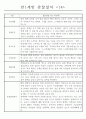 만1세 관찰일지+발달평가 17명분 (평가제 통과) 14페이지
