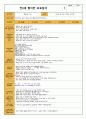 2022년 만2세 7월 주간 보육일지 7페이지
