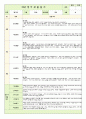 2022년 만2세  별이반 1학기 관찰일지 6월~8월 4페이지