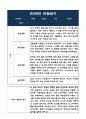 만2세 1년 (1학기+2학기) 관찰일지와 해석및 평가 (놀이활동와 일상생활 관찰한 관찰일지) 5페이지
