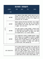 만2세 1년 (1학기+2학기) 관찰일지와 해석및 평가 (놀이활동와 일상생활 관찰한 관찰일지) 6페이지