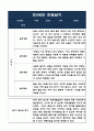 만2세 1년 (1학기+2학기) 관찰일지와 해석및 평가 (놀이활동와 일상생활 관찰한 관찰일지) 10페이지