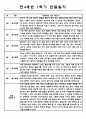 만4세 1학기 유아 관찰일지 9명분량 (일상,놀이 관찰일지와 종합발달평가) 2페이지