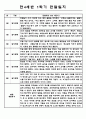 만4세 1학기 유아 관찰일지 9명분량 (일상,놀이 관찰일지와 종합발달평가) 4페이지