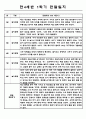 만4세 1학기 유아 관찰일지 9명분량 (일상,놀이 관찰일지와 종합발달평가) 7페이지