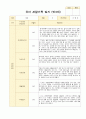 유아 관찰기록 일지 3-5월 만3세 20명 13페이지